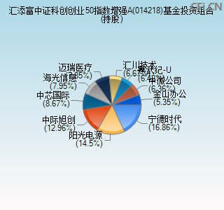 014218基金投资组合(持股)图