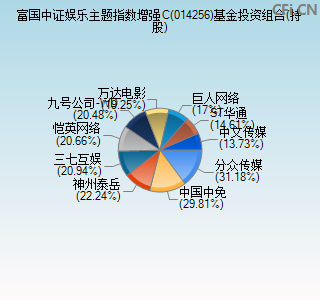 014256基金投资组合(持股)图