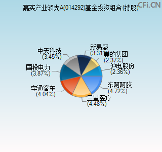 014292基金投资组合(持股)图