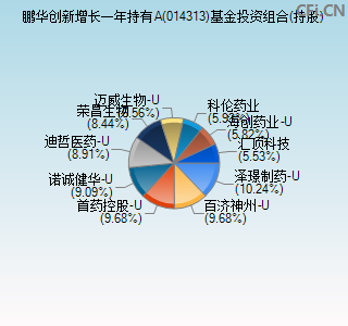 014313基金投资组合(持股)图