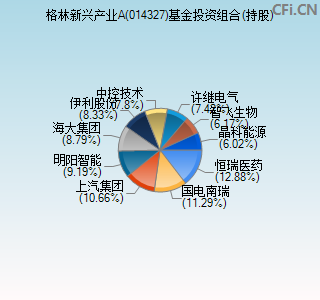 014327基金投资组合(持股)图