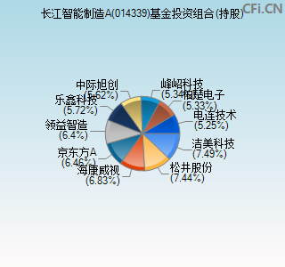 014339基金投资组合(持股)图