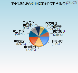 014460基金投资组合(持股)图