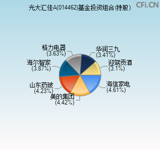 014462基金投资组合(持股)图