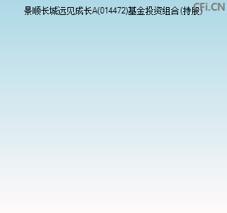 014472基金投资组合(持股)图