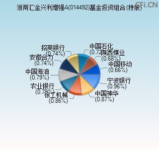 014492基金投资组合(持股)图