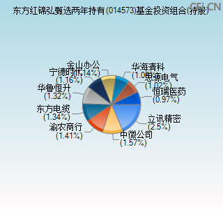 014573基金投资组合(持股)图