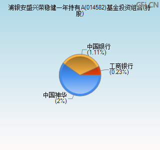 014582基金投资组合(持股)图