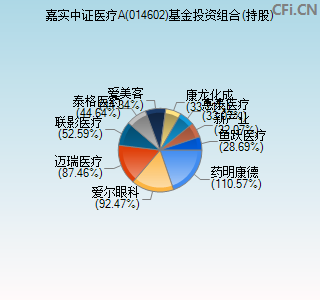 014602基金投资组合(持股)图