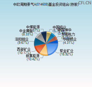 014608基金投资组合(持股)图