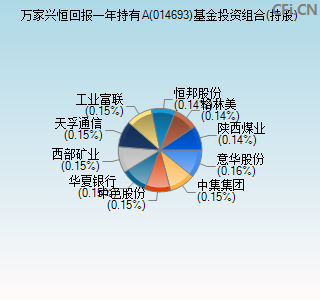 014693基金投资组合(持股)图