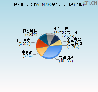 014703基金投资组合(持股)图