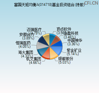 014718基金投资组合(持股)图