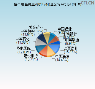 014744基金投资组合(持股)图