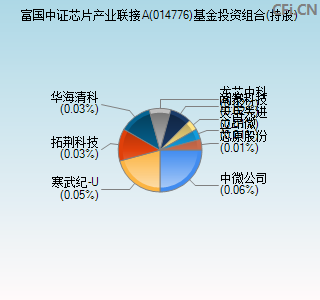 014776基金投资组合(持股)图