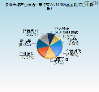 014790基金投资组合(持股)图