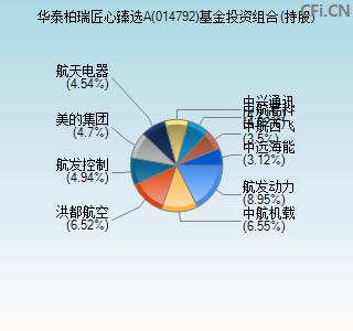 014792基金投资组合(持股)图