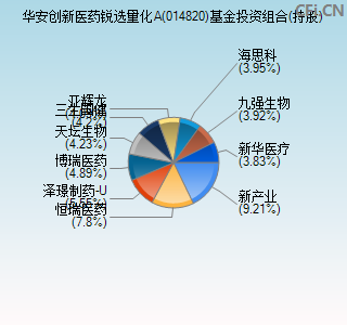 014820基金投资组合(持股)图