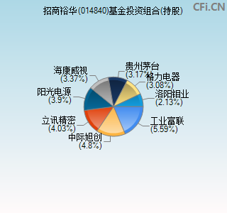 014840基金投资组合(持股)图