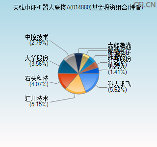 014880基金投资组合(持股)图