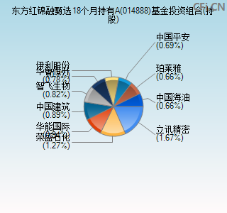 014888基金投资组合(持股)图