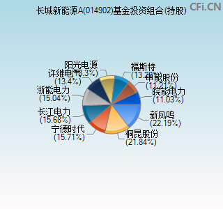 014902基金投资组合(持股)图