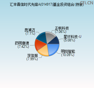 014917基金投资组合(持股)图