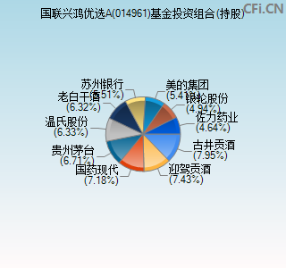 014961基金投资组合(持股)图