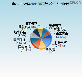 014987基金投资组合(持股)图