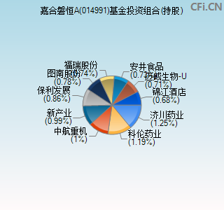 014991基金投资组合(持股)图