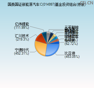 014997基金投资组合(持股)图