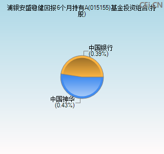 015155基金投资组合(持股)图