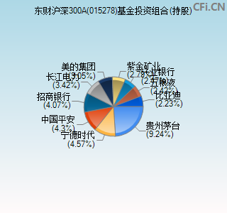 015278基金投资组合(持股)图