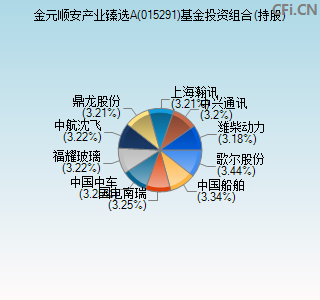 015291基金投资组合(持股)图