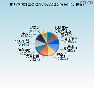 015295基金投资组合(持股)图