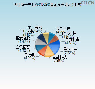 015320基金投资组合(持股)图