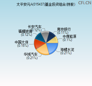 015437基金投资组合(持股)图