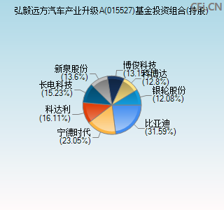 015527基金投资组合(持股)图