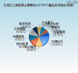 015537基金投资组合(持股)图