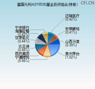 015539基金投资组合(持股)图