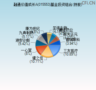 015553基金投资组合(持股)图