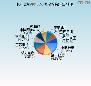 015559基金投资组合(持股)图