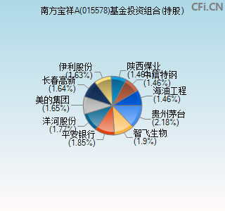 015578基金投资组合(持股)图