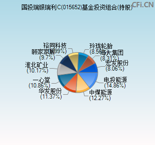 015652基金投资组合(持股)图