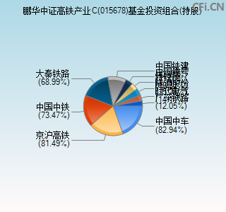 015678基金投资组合(持股)图