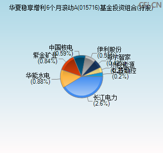 015716基金投资组合(持股)图