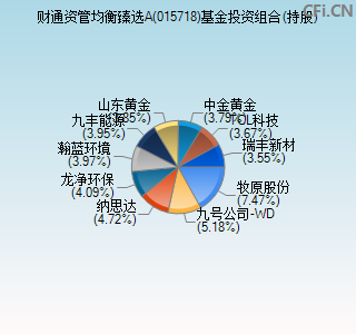 015718基金投资组合(持股)图