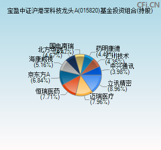 015820基金投资组合(持股)图