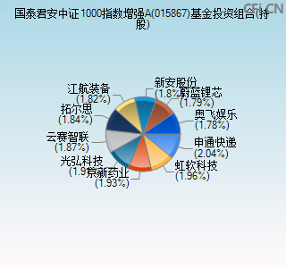 015867基金投资组合(持股)图