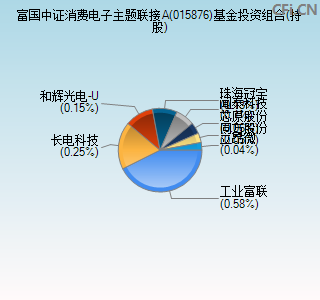 015876基金投资组合(持股)图